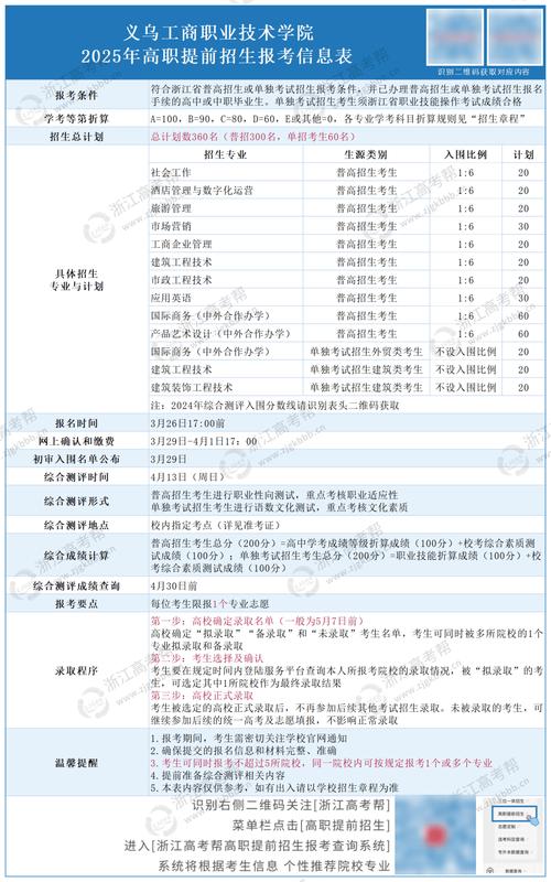 義烏工商學院教務處_ 義烏工商職業(yè)技術(shù)學院2023年高職提前招生 _