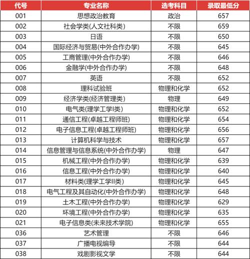 2024年上海本科二批大學_2024年上海有哪些二本大學錄取分數線（所有專業分數線一覽表公布）_上海二本大學排名