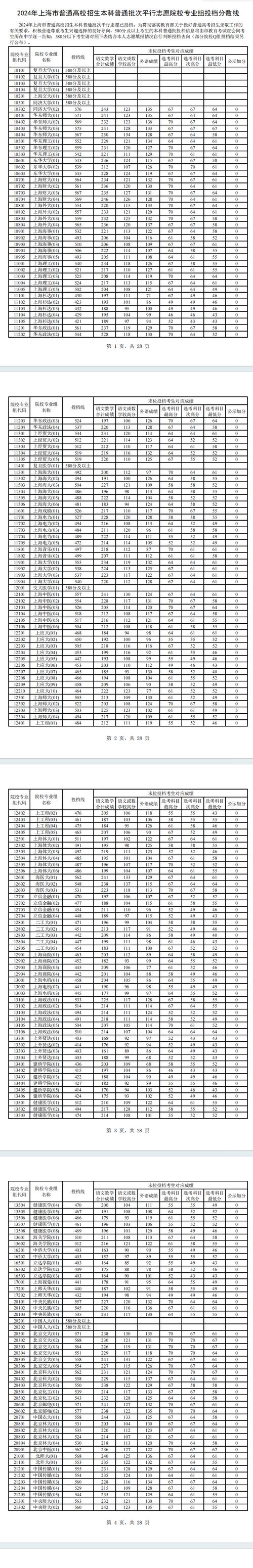 上海二本大學排名_2024年上海有哪些二本大學錄取分數線（所有專業分數線一覽表公布）_2024年上海本科二批大學