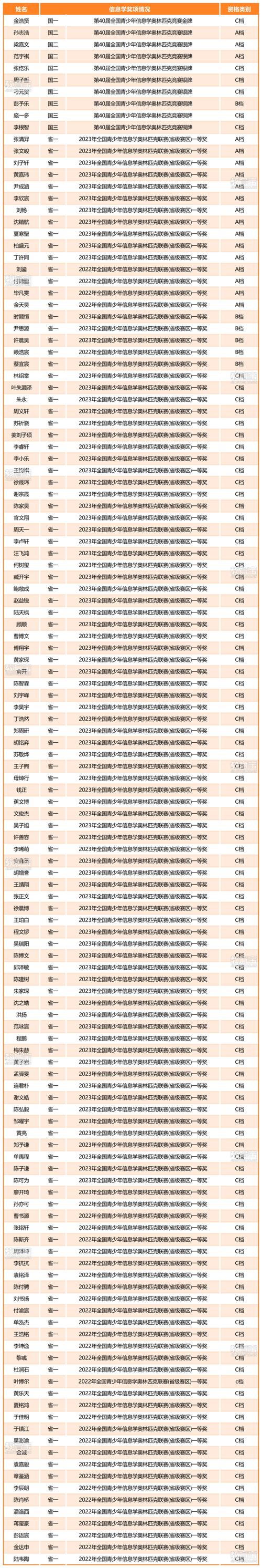中國科學技術大學錄取分數線_中國科學技術大學少年班錄取名單_2024年少年班錄取人數分析