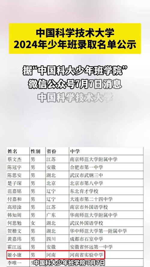 中國科學技術大學少年班錄取名單_2024年少年班錄取人數分析_中國科學技術大學錄取分數線
