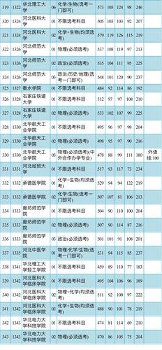中北大學2020錄取分數線_北京大學投檔線_2020年北京市高招本科錄取投檔線