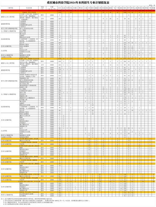 2024年重慶大學城市科技學院首頁錄取分數線（所有專業分數線一覽表公布）_大專學校排名及分數線_全國專科學校錄取分數排名 2024