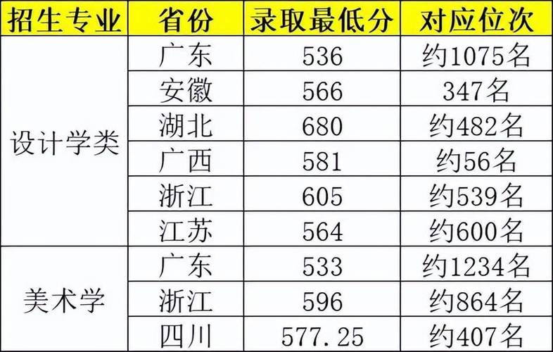 2024年深圳大學(xué)是211嗎錄取分?jǐn)?shù)線（所有專業(yè)分?jǐn)?shù)線一覽表公布）_深圳信息職業(yè)技術(shù)學(xué)院排名_2025年深圳公辦?？拼髮W(xué)排名