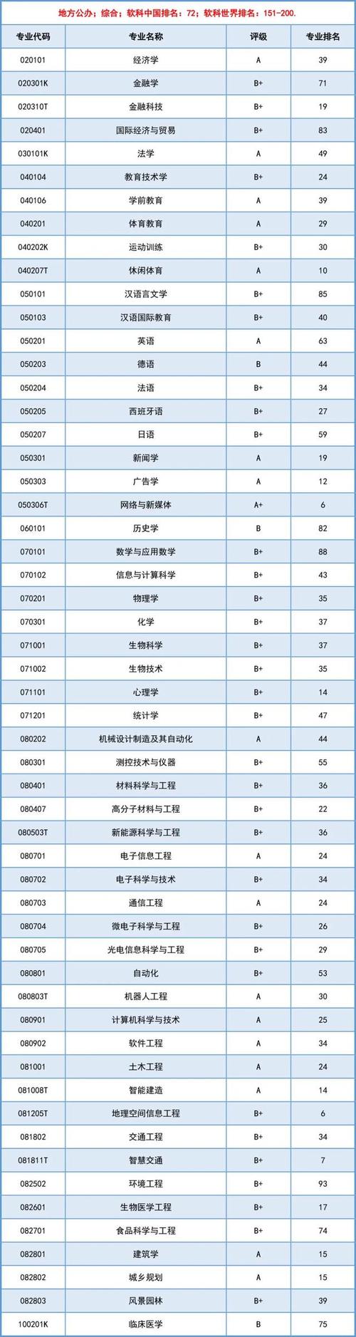 深圳職業技術大學2024年物理類專業錄取情況_深圳理工大學2024年本科招生情況_2024年深圳大學醫學院錄取分數線（所有專業分數線一覽表公布）