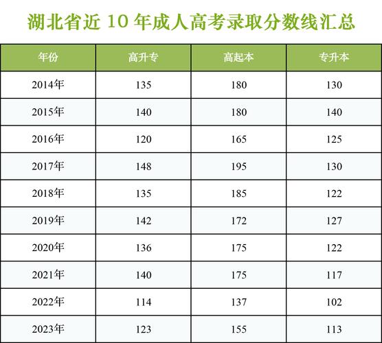 歷年高考成績查詢入口_2024湖北成人高考成績查詢系統_湖北省成人高考成績查詢入口