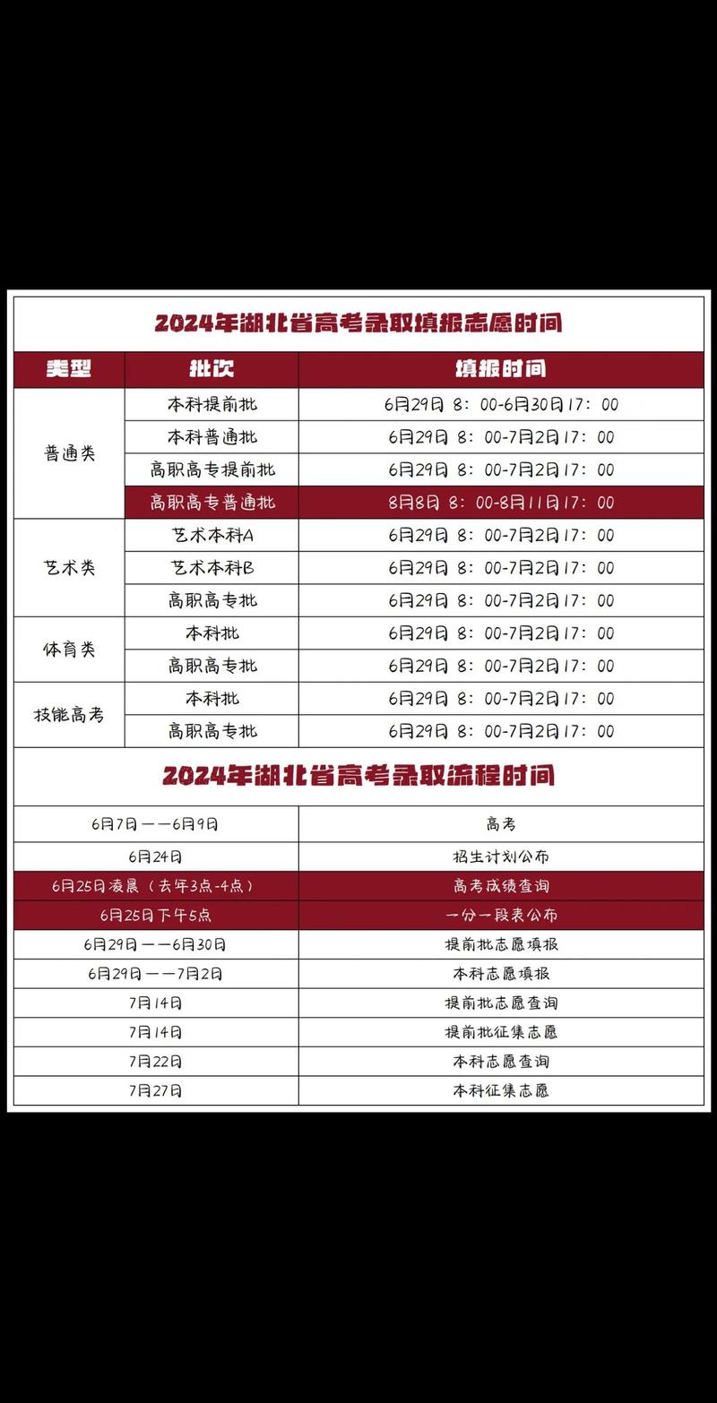 歷年高考成績查詢入口_2024湖北成人高考成績查詢系統_湖北省成人高考成績查詢入口