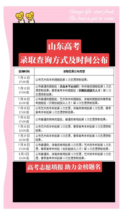高考錄取信息查詢(xún)渠道_遼寧高考錄取查詢(xún)?nèi)肟赺高考錄取結(jié)果查詢(xún)方法