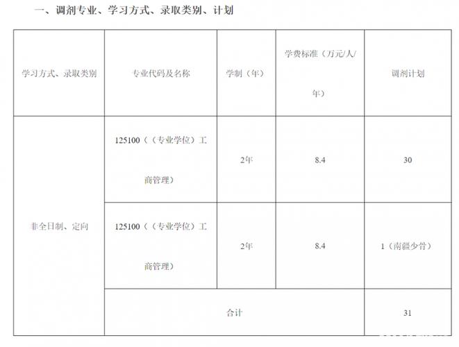 中南財(cái)經(jīng)政法大學(xué)錄取分?jǐn)?shù)線(xiàn)_中南財(cái)經(jīng)政法大學(xué)2024年非全日制法律碩士調(diào)劑_法律碩士教育中心復(fù)試流程
