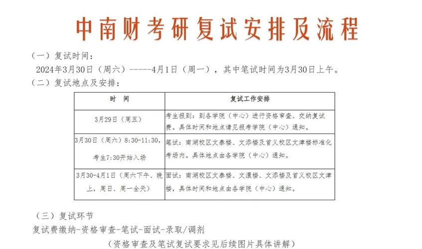 中南財(cái)經(jīng)政法大學(xué)2024年非全日制法律碩士調(diào)劑_法律碩士教育中心復(fù)試流程_中南財(cái)經(jīng)政法大學(xué)錄取分?jǐn)?shù)線(xiàn)