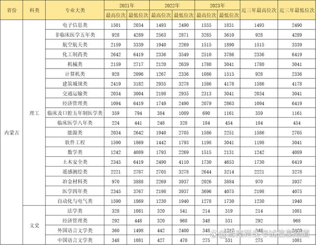 2022年985大學(xué)各省錄取分?jǐn)?shù)線_2024年上海中南大學(xué)錄取分?jǐn)?shù)線（所有專業(yè)分?jǐn)?shù)線一覽表公布）_985大學(xué)2022錄取分?jǐn)?shù)線一覽表