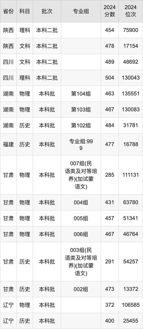 內(nèi)蒙古師范大學(xué)2025分數(shù)線預(yù)測_內(nèi)蒙古師范大學(xué)2024分數(shù)線_內(nèi)蒙古師范大學(xué)分數(shù)線