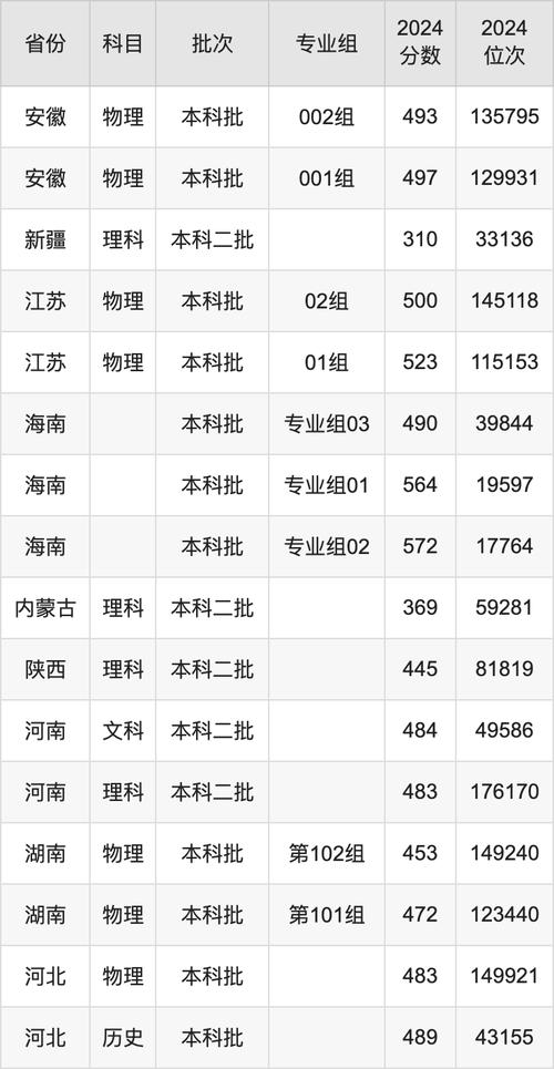 北京建筑工程學院錄取分數線_河北建筑工程學院物理類本科批備考建議_河北建筑工程學院2024安徽物理類本科批錄取分數線
