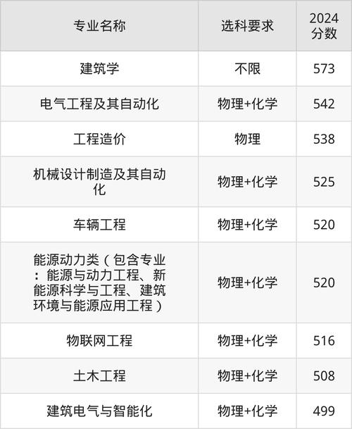 河北建筑工程學院物理類本科批備考建議_北京建筑工程學院錄取分數線_河北建筑工程學院2024安徽物理類本科批錄取分數線