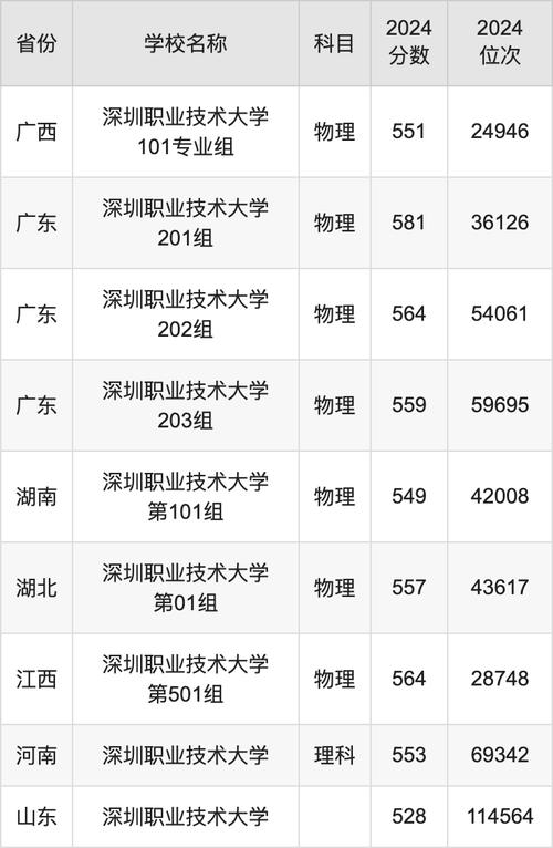 2024年深圳技術大學是幾本錄取分數線（所有專業分數線一覽表公布）_深圳技術大學校園招聘會_高校就業育人體系