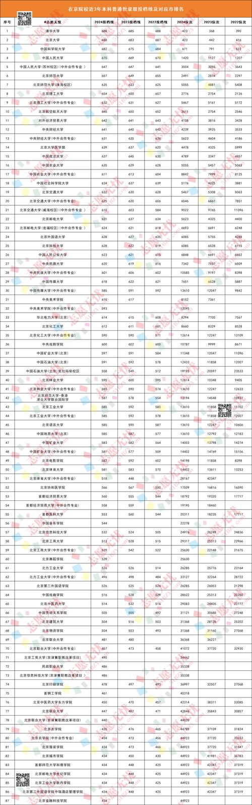 清華大學北大錄取線比較_北京高招本科三批錄取分數線_2012年北京大學錄取分數線