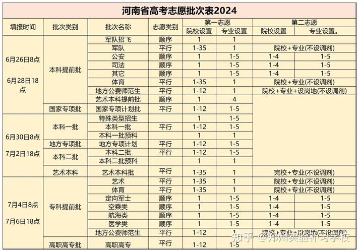 河南高考人數雙一流高校_2021高考二本院校升級一本招生_鄭州大學三本分數線