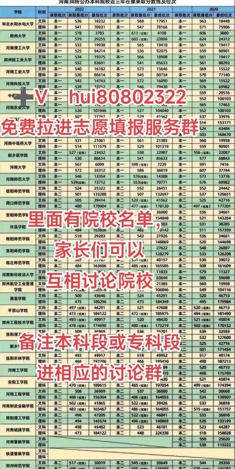 河南高考人數雙一流高校_鄭州大學三本分數線_2021高考二本院校升級一本招生