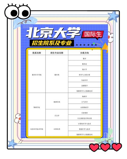 北京大學2012錄取分數線_北京大學近三年在京高考提檔分數線_北京大學2013年招生政策