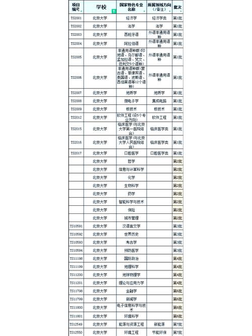 北京大學近三年在京高考提檔分數線_北京大學2012錄取分數線_北京大學2013年招生政策