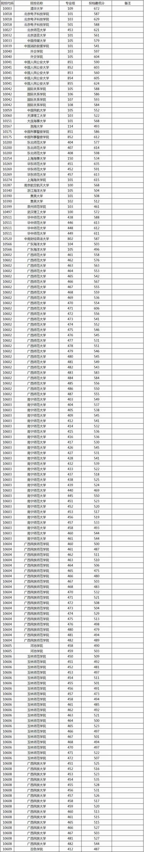 吉林高考分?jǐn)?shù)線2013_吉林省高考一分段表查詢_2013年吉林省本科錄取分?jǐn)?shù)線