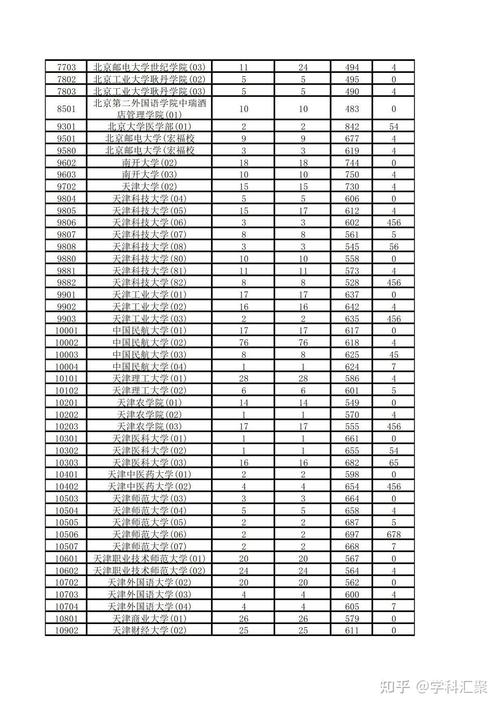 吉林省高考一分段表查詢_吉林高考分?jǐn)?shù)線2013_2013年吉林省本科錄取分?jǐn)?shù)線