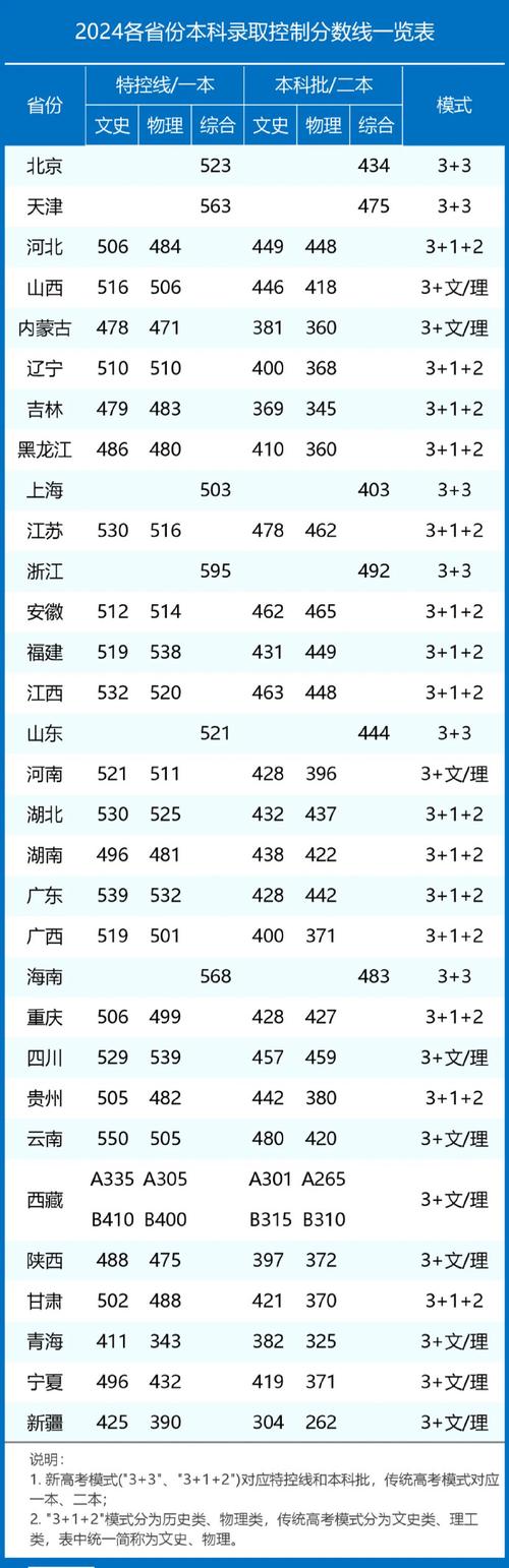 吉林高考分?jǐn)?shù)線2013_吉林省高考一分段表查詢_2013年吉林省本科錄取分?jǐn)?shù)線