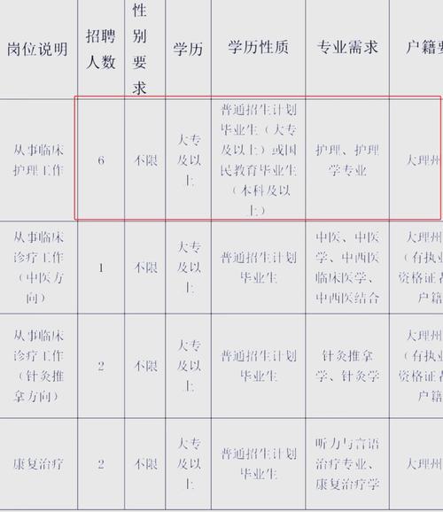 寧城縣中醫蒙醫醫院2023年招聘臨床護理人員_寧城縣人事考試信息網_內蒙古事業單位招聘簡章
