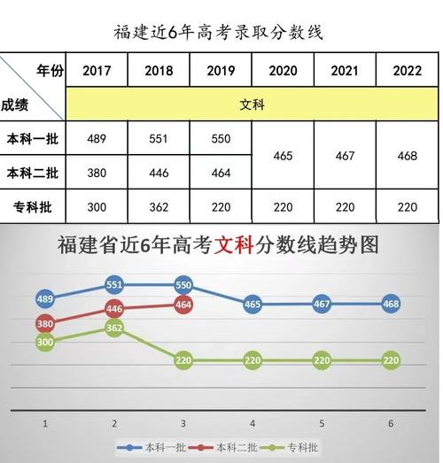清華大學分數線2019_2019年福建高考錄取分數線_高考志愿填報技巧