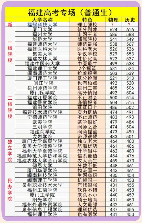 高考志愿填報技巧_清華大學分數線2019_2019年福建高考錄取分數線