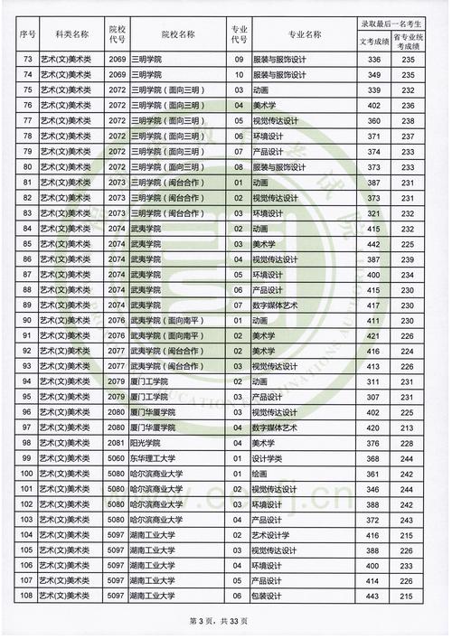 高考志愿填報技巧_清華大學分數線2019_2019年福建高考錄取分數線