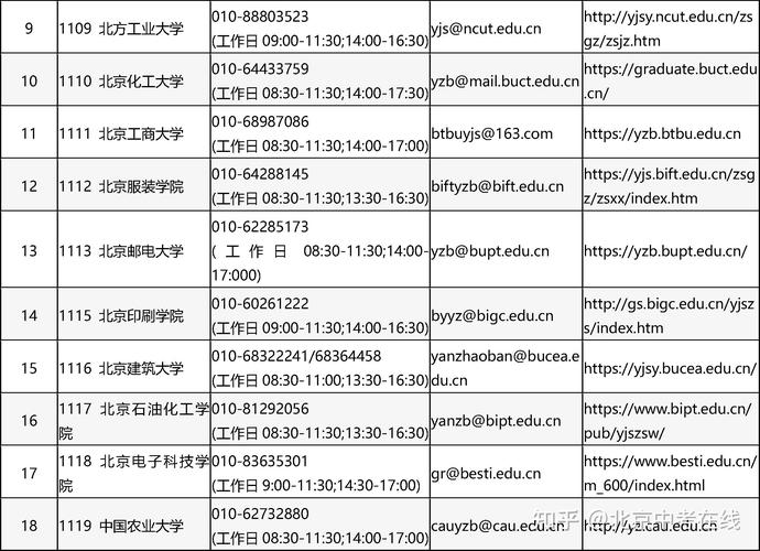 北京市2023年研考網上預報名時間_北京理工大學研究生招生信息網_北京市碩士研究生招生考試網上報名流程