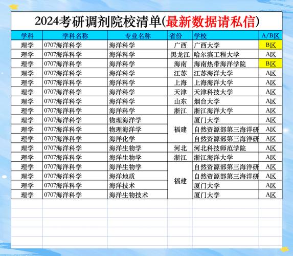 中國海洋大學考研調劑分數線_中國海洋大學研究生_2025中國海洋大學考研調劑撿漏攻略