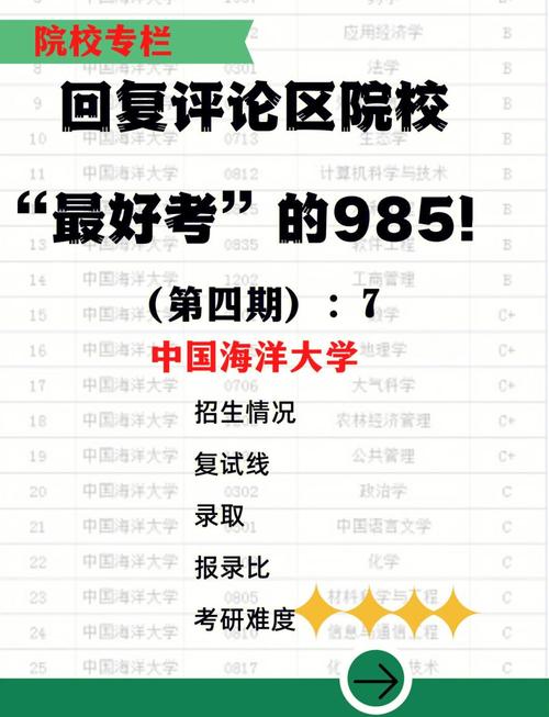 中國海洋大學考研調劑分數線_2025中國海洋大學考研調劑撿漏攻略_中國海洋大學研究生