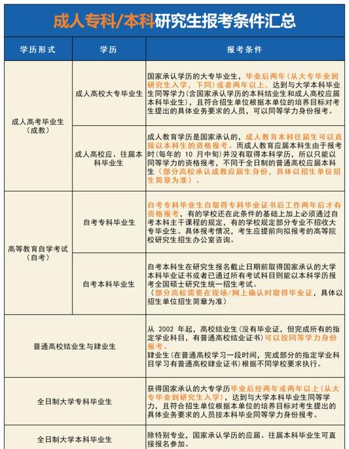 成人大專考研錄取率_達到與大學本科畢業生同等學力_專科生考研加試