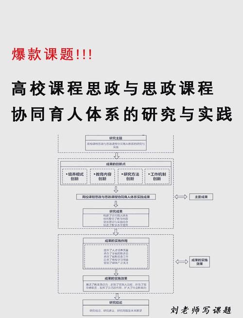 醫科大學研究生_桂林醫科大學研究生思政課程與課程思政協同育人_研究生思政育人新模式