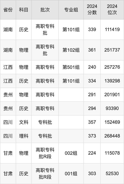 常州信息職業技術學院分數線_常州紡織服裝職業技術學院錄取分數線 2024 _ 常州紡織服裝職業技術學院全國各省錄取分數線 