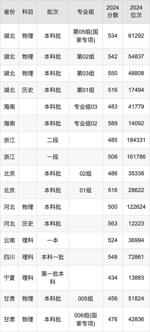 山東建筑大學專業錄取分數線調整_2024年沈陽建筑大學城市建設學院錄取分數線（所有專業分數線一覽表公布）_山東建筑大學招生規則變化