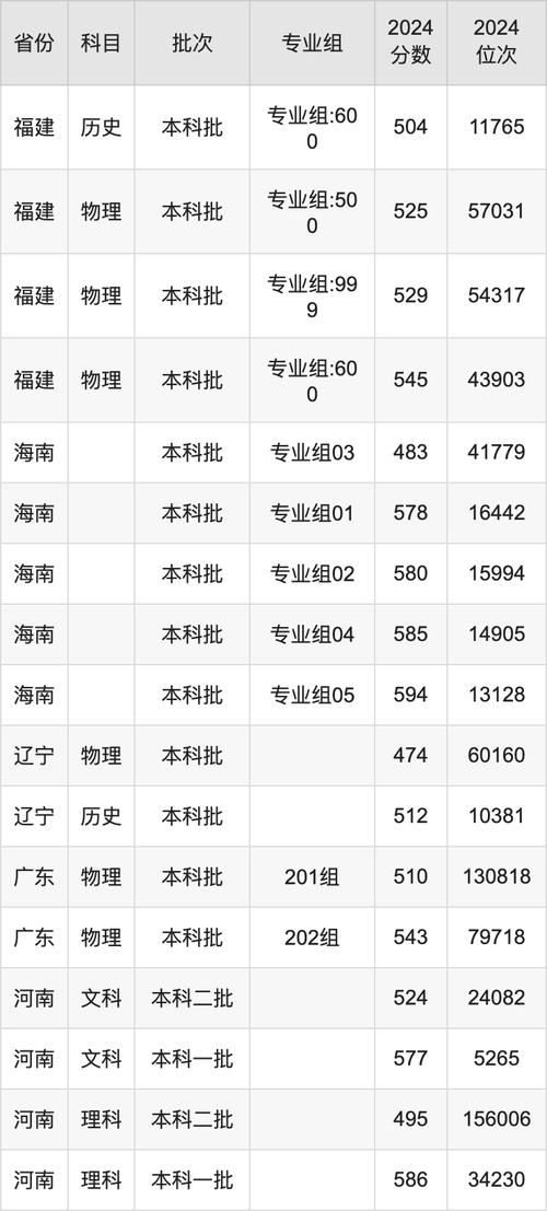 山東中醫藥大學分數線_山西中醫藥大學2023年分數線_山西中醫藥大學2023年錄取分數線