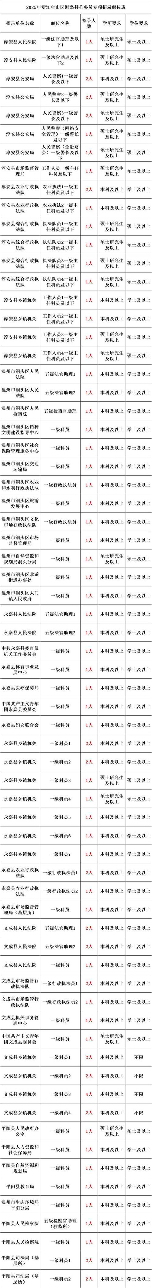 _2025青島市公務員補充錄用_山東公務員考試信息網