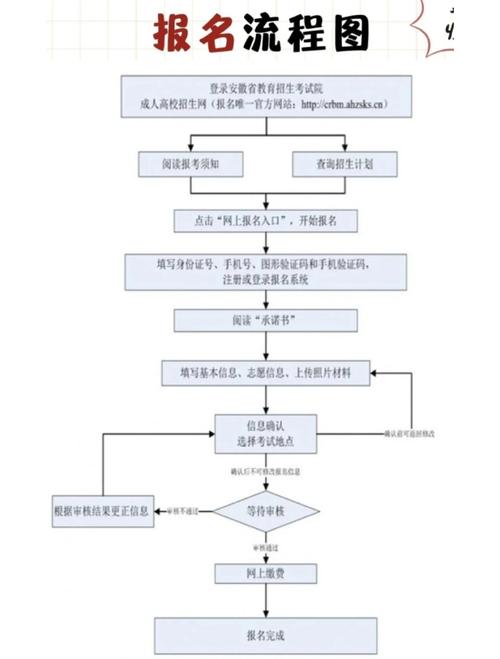 安徽政務服務網注冊流程_安徽政務服務網賬號登錄方法_安徽高考錄取查詢入口官網