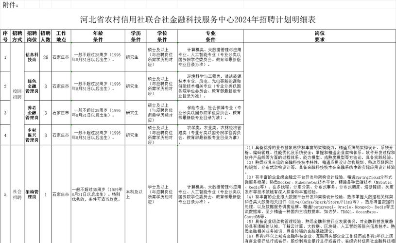 2020年河北銀行農(nóng)信社招聘信息_北京銀行從業(yè)資格考試報(bào)名條件_中國(guó)銀行從業(yè)資格考試網(wǎng)