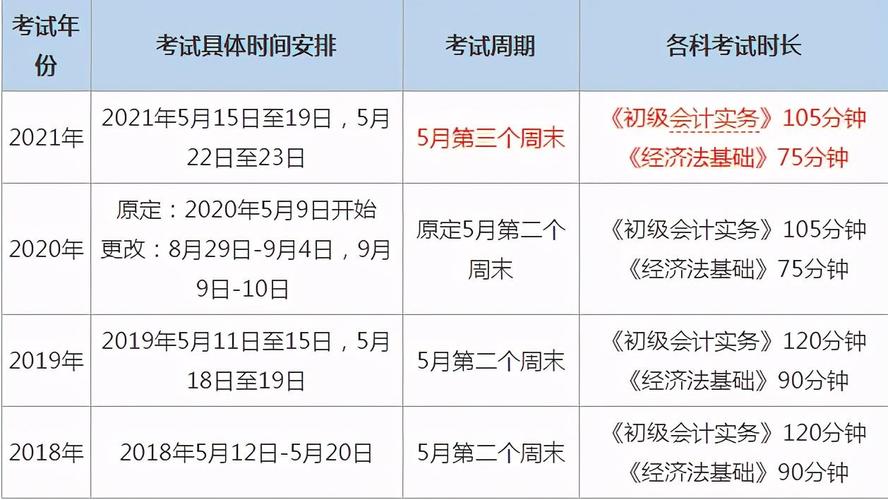 初級(jí)會(huì)計(jì)證報(bào)名時(shí)間2021_湖南2021初級(jí)會(huì)計(jì)證報(bào)名時(shí)間_初級(jí)會(huì)計(jì)職稱考試科目時(shí)間表