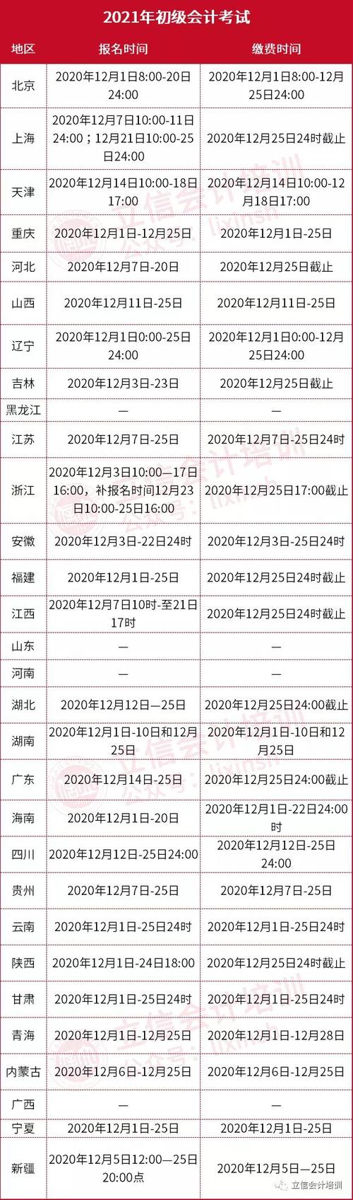 初級(jí)會(huì)計(jì)職稱考試科目時(shí)間表_湖南2021初級(jí)會(huì)計(jì)證報(bào)名時(shí)間_初級(jí)會(huì)計(jì)證報(bào)名時(shí)間2021