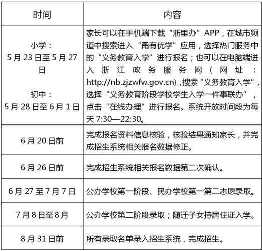 承德市教育考試招生信息平臺_承德市義務教育民辦學校招生細則_2021年承德民辦義務教育招生政策