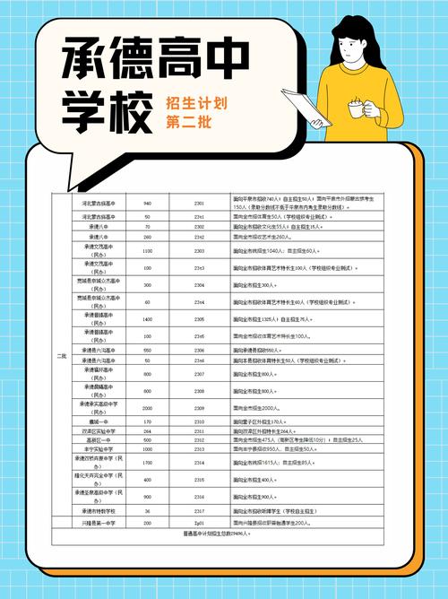 承德市教育考試招生信息平臺_承德市義務教育民辦學校招生細則_2021年承德民辦義務教育招生政策
