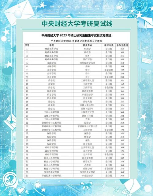 中央財經大學分數線_北京地區金融專碩院校概覽_中央財經大學金融專碩招生信息