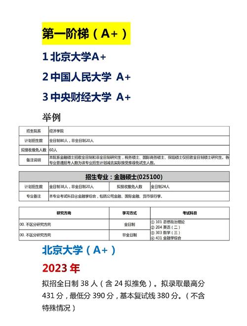 中央財經大學分數線_中央財經大學金融專碩招生信息_北京地區金融專碩院校概覽