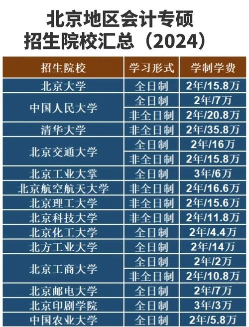 北京地區金融專碩院校概覽_中央財經大學金融專碩招生信息_中央財經大學分數線
