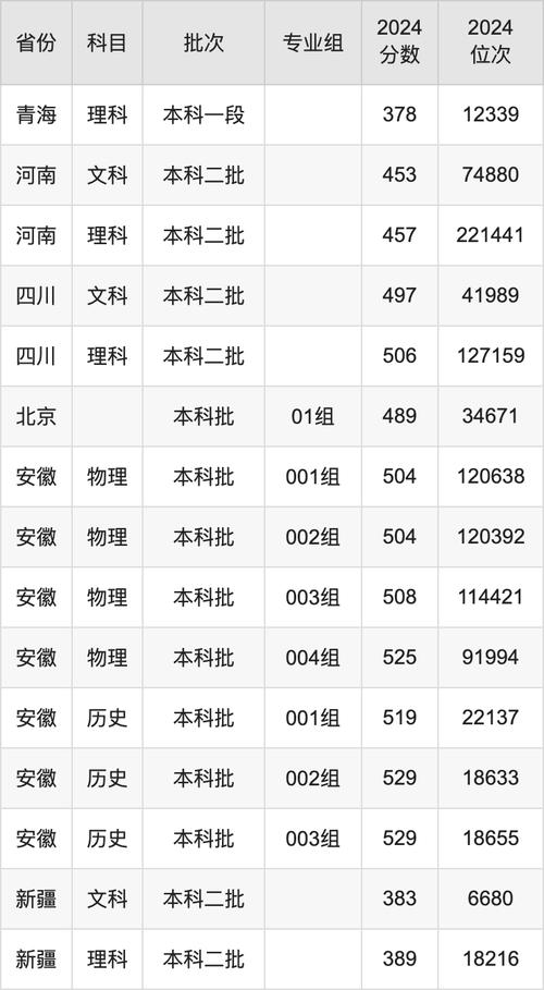 中美合作辦學(xué)沈陽師范大學(xué)_2024年沈陽師范大學(xué)國(guó)際商學(xué)院錄取分?jǐn)?shù)線（所有專業(yè)分?jǐn)?shù)線一覽表公布）_沈陽師范大學(xué)4+0本科項(xiàng)目